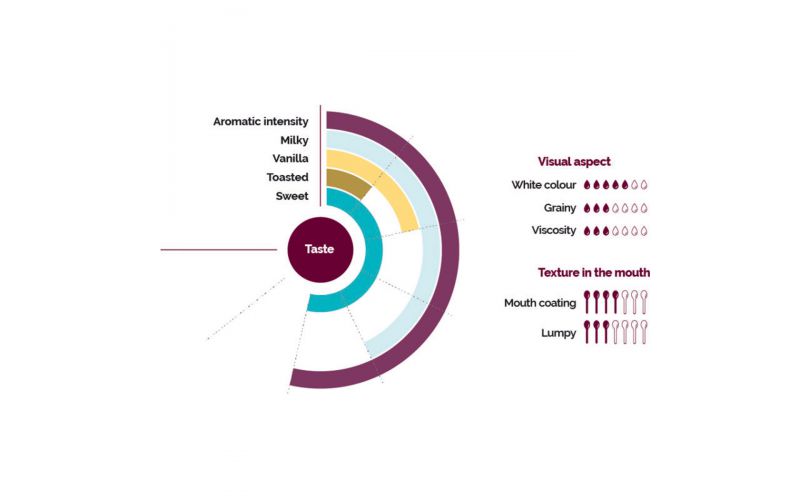 Coconut Puree Sugar Added